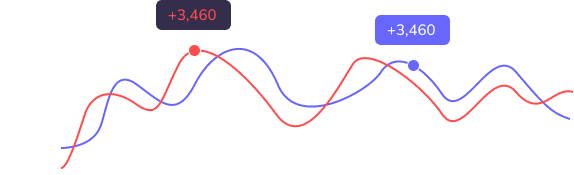 Automated Analytics